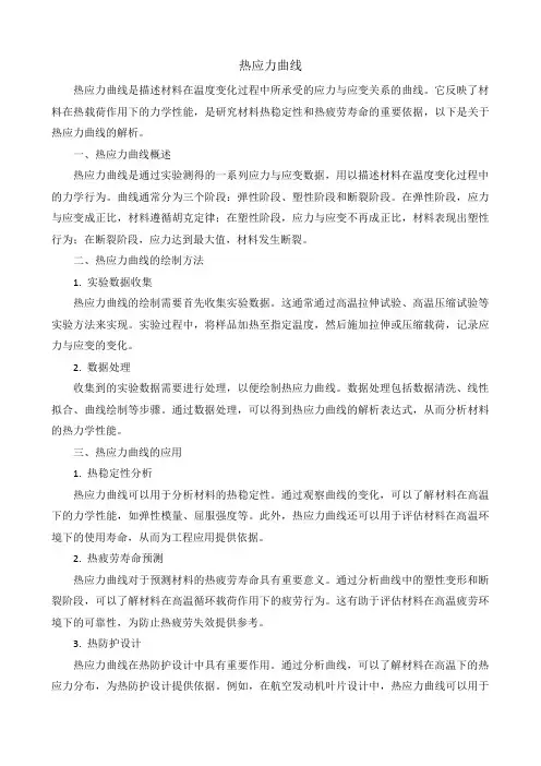 热应力曲线