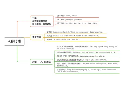 2.2-人称代词：英语语法思维导图(初中-大学)