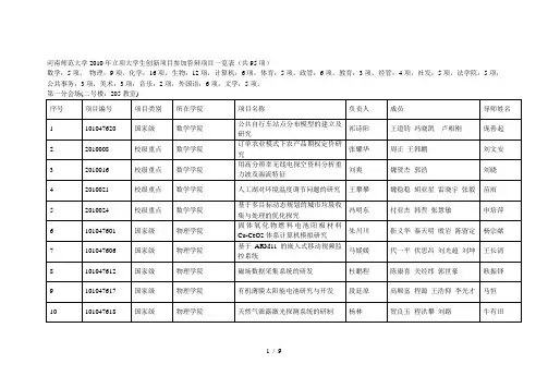 河南师范大学年立项大学生创新项目参加答辩项目一览表