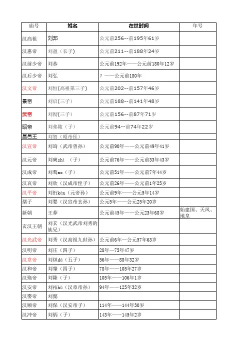 汉朝年份表