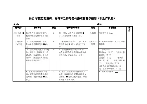 (附件二)艾梅乙专项督导(非助产机构 )