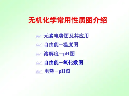 无机化学常用性质图介绍