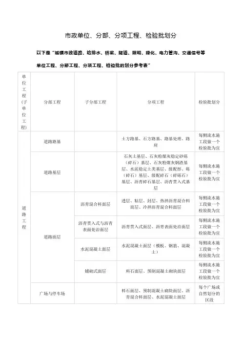 市政单位、分部、分项工程、检验批划分