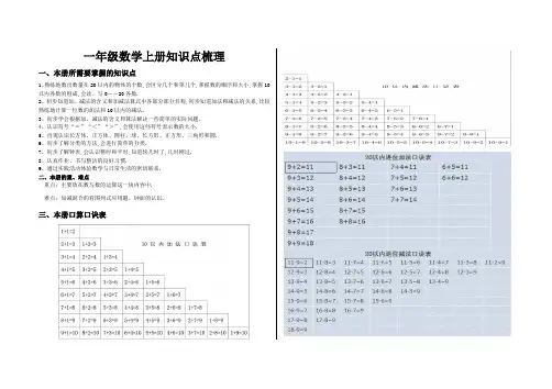 小学一年级数学知识点梳理