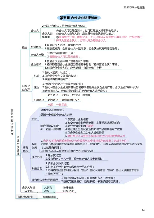 CPA《经济法》思维导图
