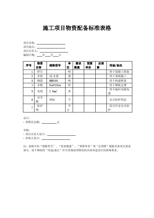 施工项目物资配备标准表格