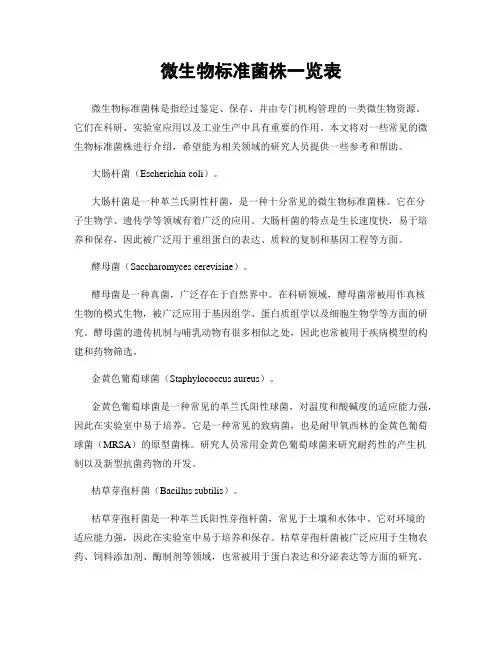 微生物标准菌株一览表
