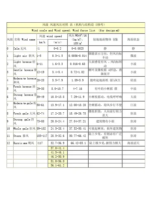 风级_风速风压对照表
