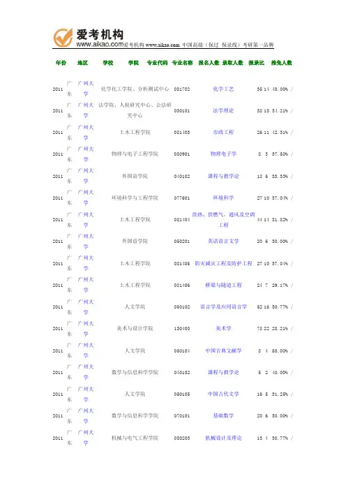 2011年广州大学报录比
