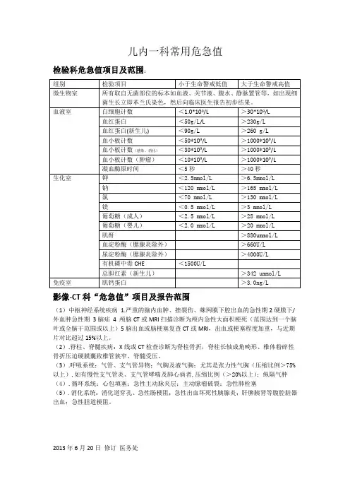 儿内一科常用危急值