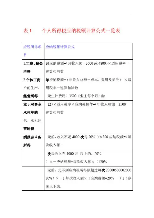 个人所得税应纳税额计算公式及计算方法