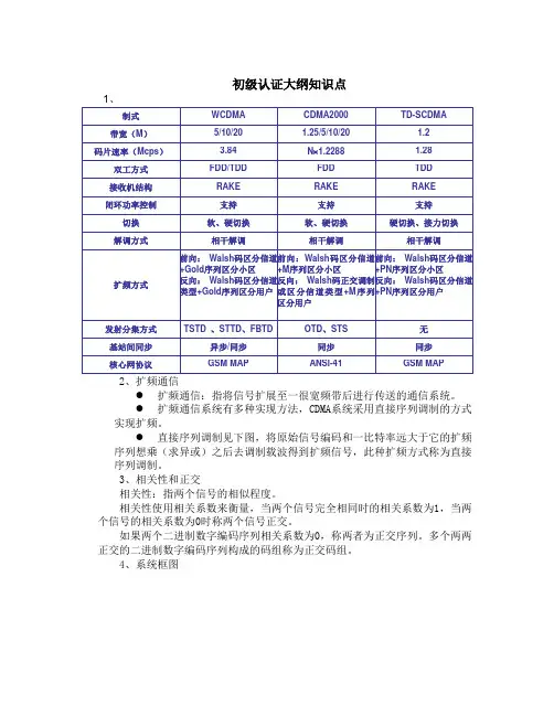 电信认证大纲初级、中级、高级知识点