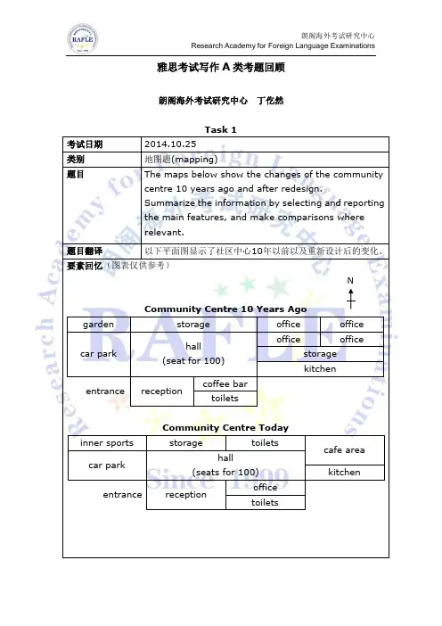 20141025雅思考试写作考题回顾