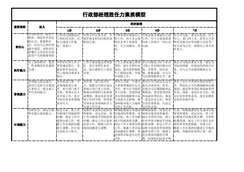 行政部经理胜任力素质模型