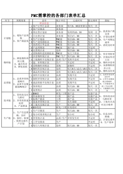 PMC部门需掌控各部门表单汇总