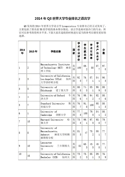 【天道独家】2014年QS世界大学专业排名之语言学