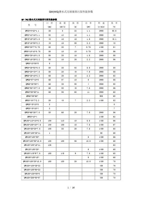 QW(WQ)潜水式无堵塞排污泵性能参数