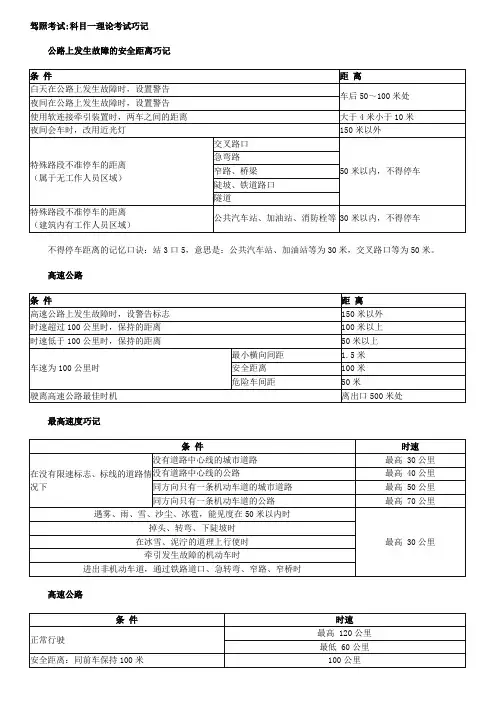 驾照科目一考试技巧