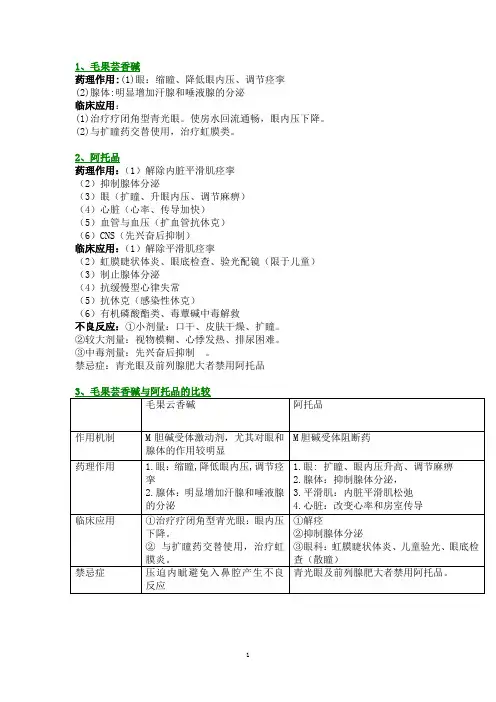 临床药理学重点知识复习总结