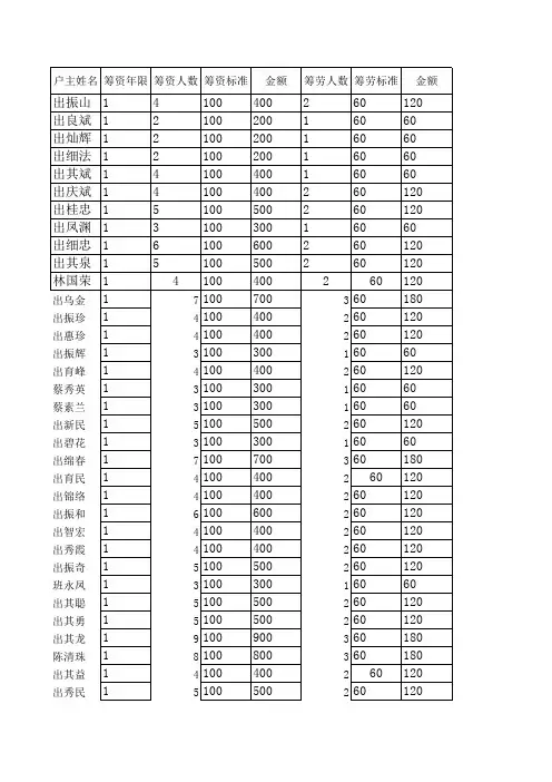 筹资筹劳登记表