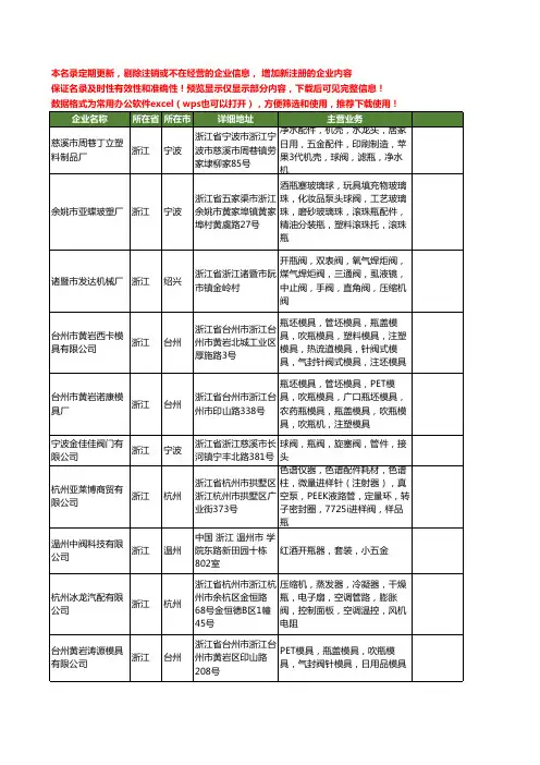 新版浙江省瓶阀工商企业公司商家名录名单联系方式大全20家