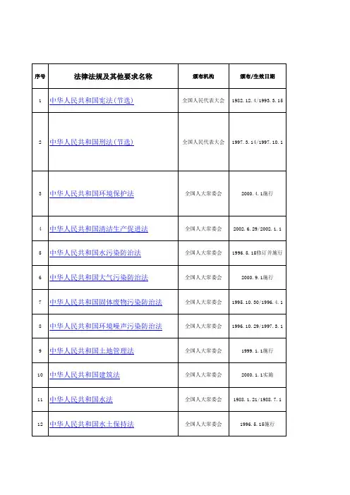 环保法律法规其他要求和评定一览表
