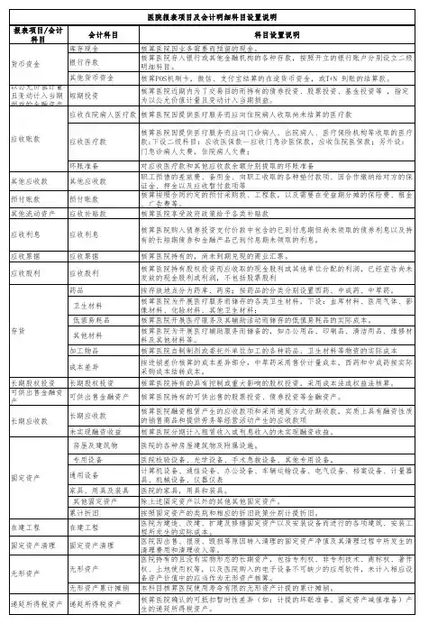 医院报表项目及会计明细科目设置说明--参考版