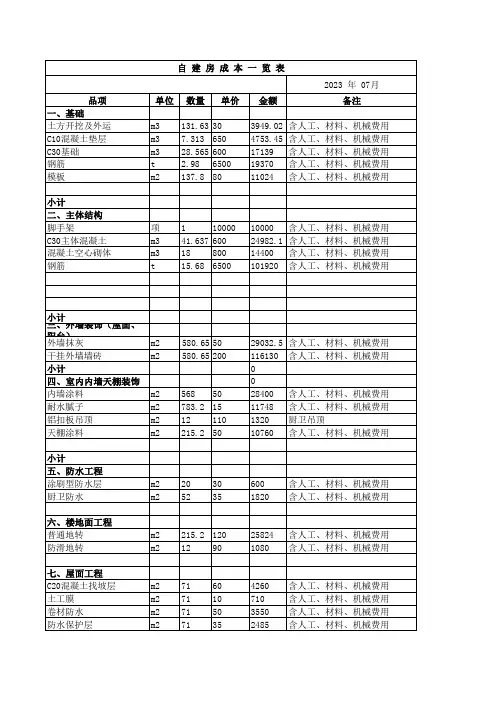 农村自建房预算表