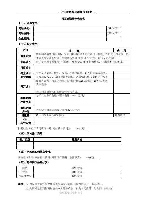 网站建设预算明细表