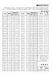 螺丝攻牙径对照表