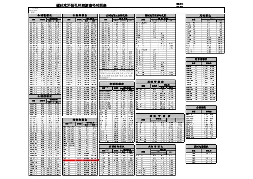 螺丝攻牙钻孔径和滚造径对照表