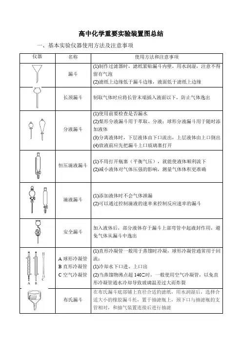 高中化学重要实验装置图总结(解析版)