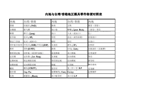 内地与台湾地区模具零件称谓对照表