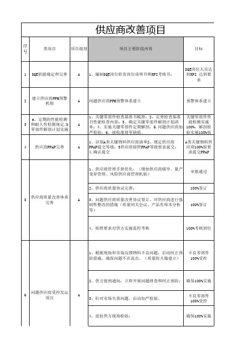 百日提升方案计划表(项目计划)