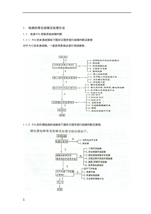 电梯的常见故障及处理方法