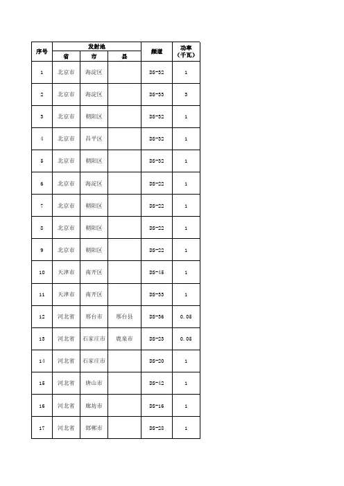 20140721 经批准可使用频率频道表-DTMB