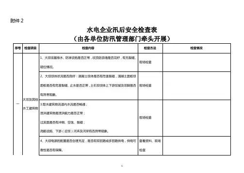 2.水电企业汛后安全检查表
