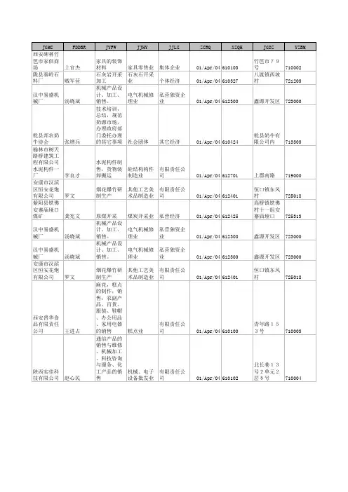 陕西企业大全