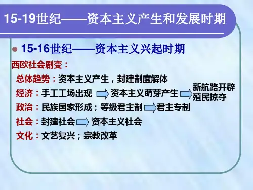 高中历史课件-英国资产阶级革命