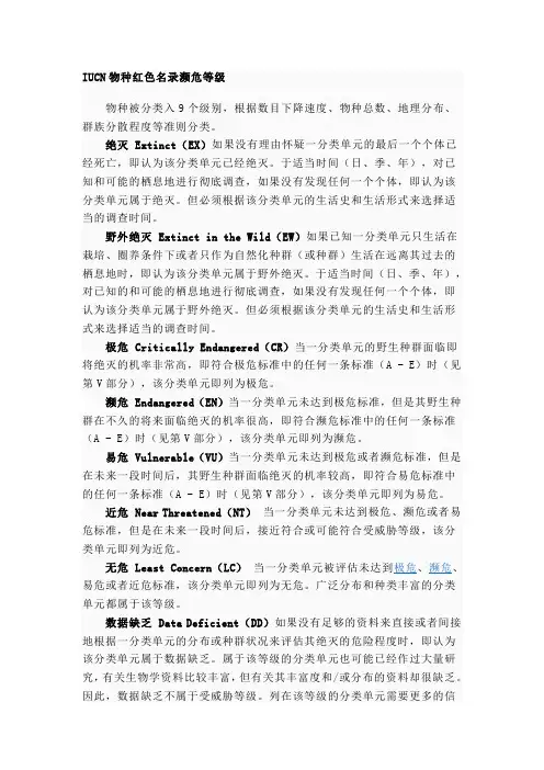 IUCN物种红色名录濒危等级