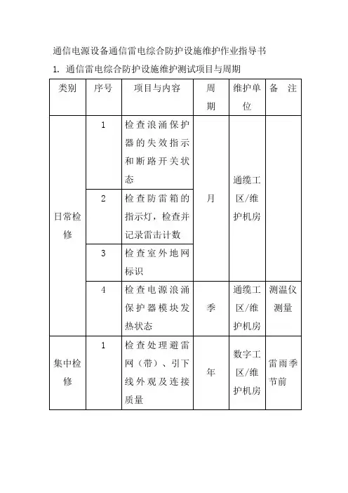 通信电源设备通信雷电综合防护设施维护作业指导书