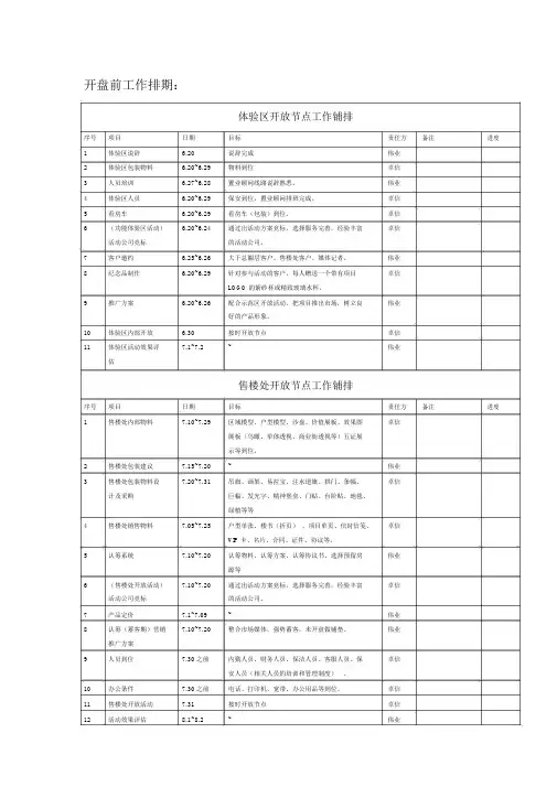 开盘前工作铺排