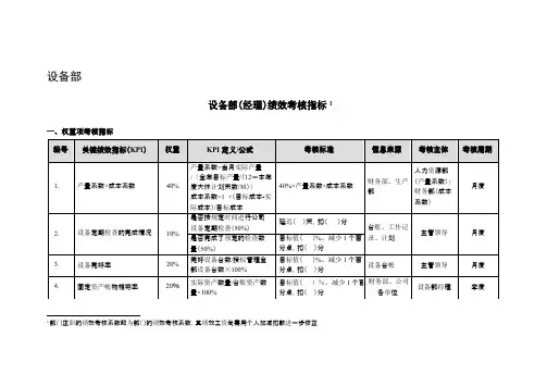 设备部绩效考核指标