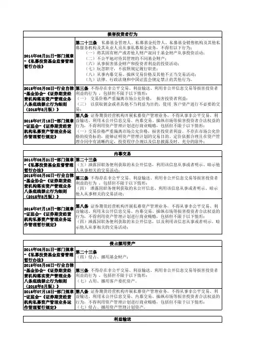 私募股权基金-条文总结-超全