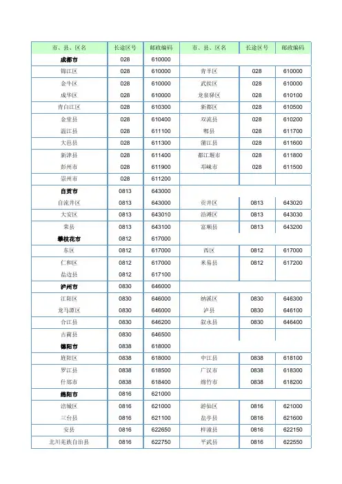 四川省各县市区长途电话区和邮政编码表