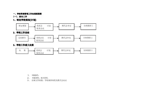 学校常规管理工作处理流程图