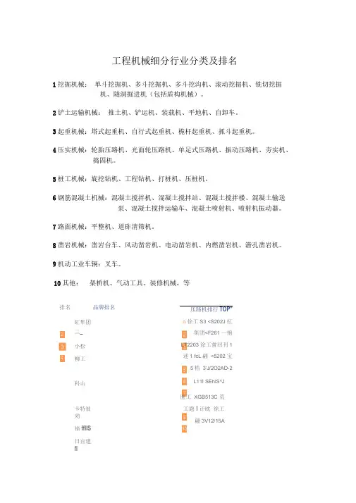 工程机械细分行业分类