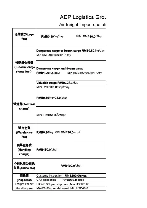 空运进口报价英文版