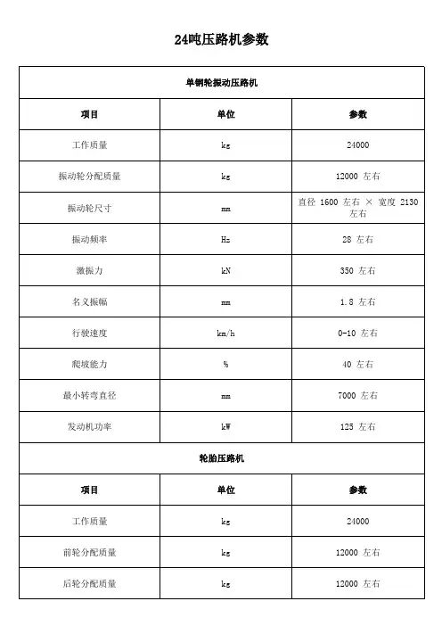 24吨压路机参数