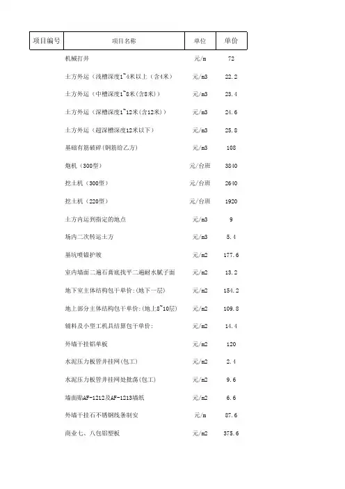 预算员必知的各个包干单价